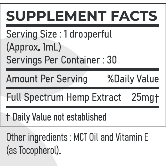 Full Spectrum 750 Natural Facts