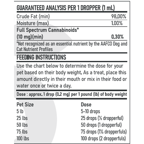 Pet Full Spectrum 300 Chicken Facts